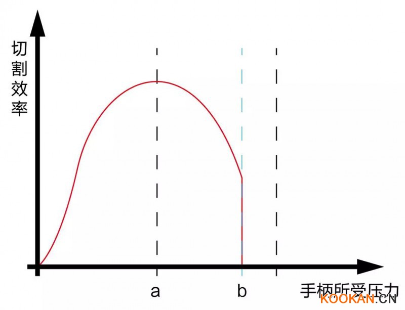 啄木鳥超聲骨刀機保養(yǎng)方法