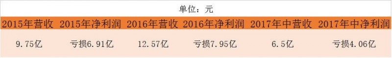 口腔醫(yī)生創(chuàng)業(yè)正當時！資本助力連鎖擴張，數(shù)字化口腔已漸至成熟