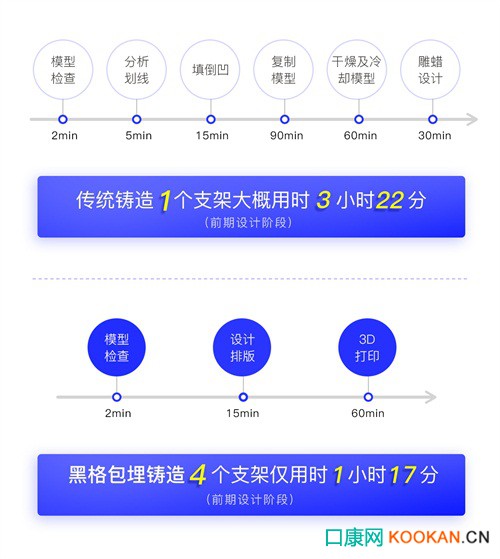 黑格科技Cast 2.0 材料支架包埋鑄造方案實現(xiàn)又一突破