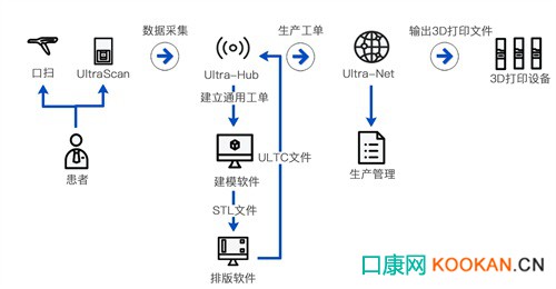 黑格科技Cast 2.0 材料支架包埋鑄造方案實現(xiàn)又一突破