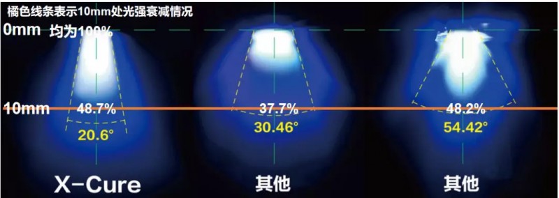 托槽粘接流程介紹及神燈X-Cure的正畸臨床運(yùn)用