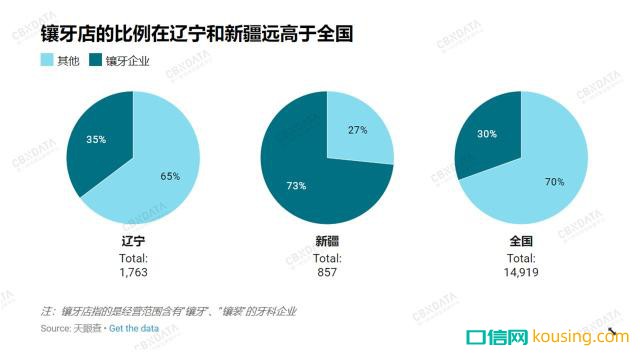 中國哪里人最愛整牙？兩個邊疆省份成了牙醫(yī)最佳創(chuàng)業(yè)地