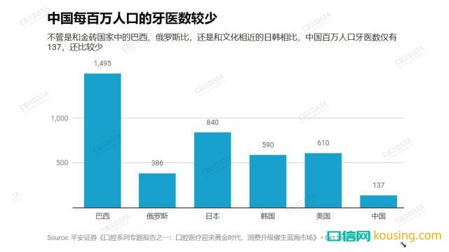 中國哪里人最愛整牙？兩個邊疆省份成了牙醫(yī)最佳創(chuàng)業(yè)地