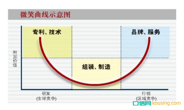 民族隱形矯正品牌時代天使真的有品牌價值嗎？