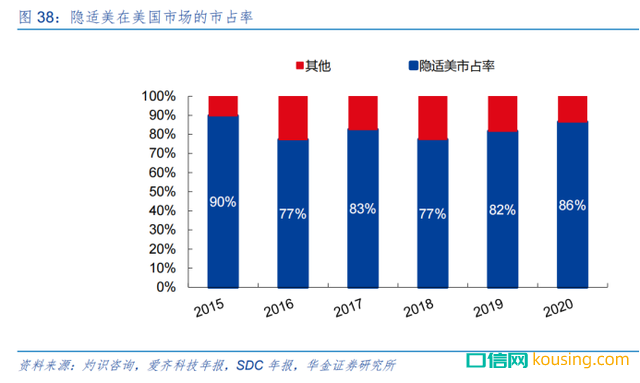 民族隱形正畸品牌時代天使真的有品牌價值嗎？