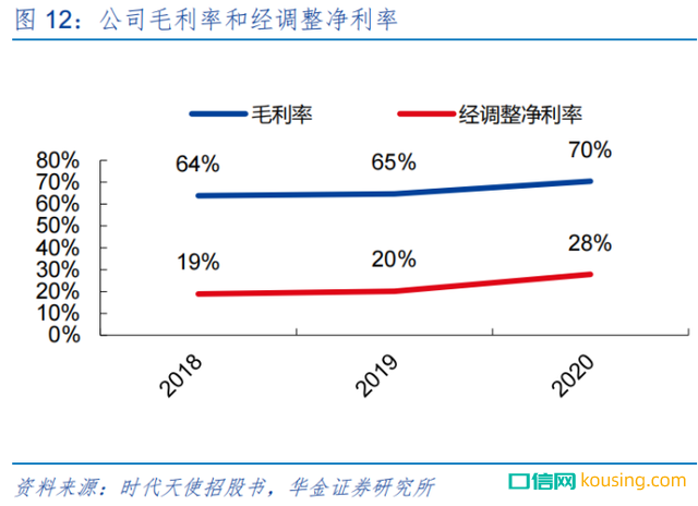 民族隱形矯正品牌時代天使真的有品牌價值嗎？