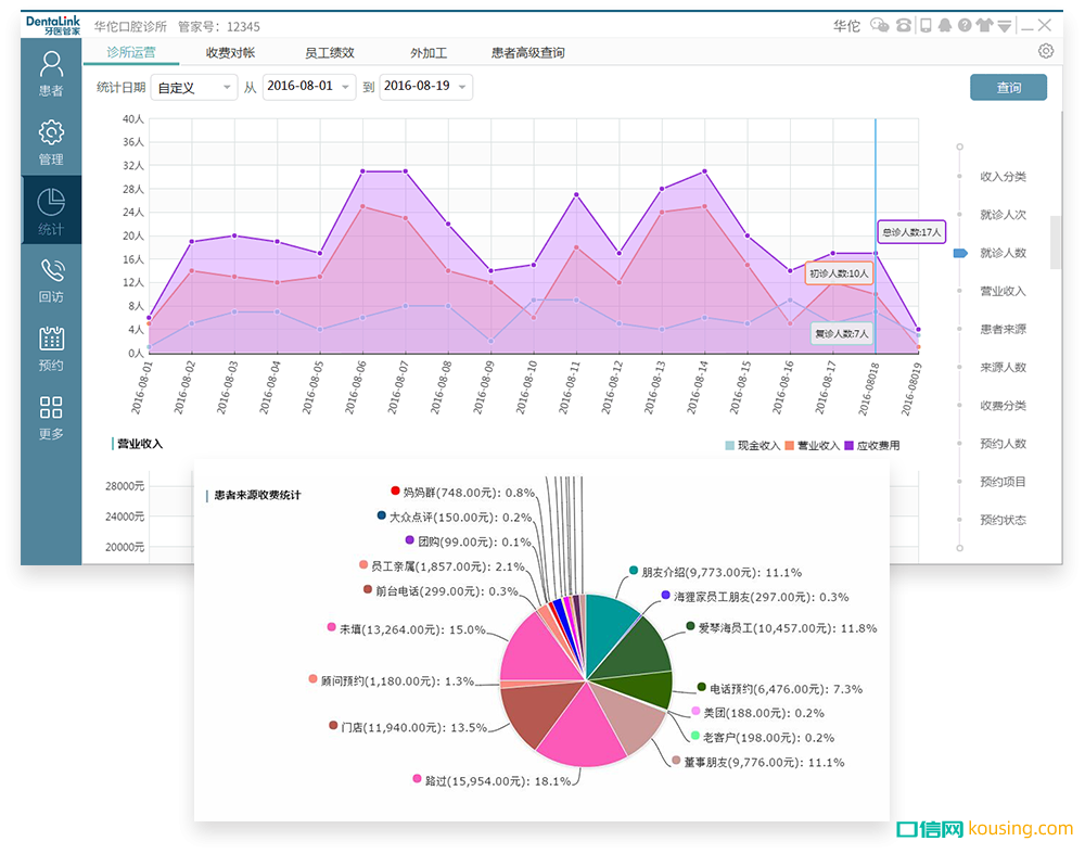 口腔診所個性化科學(xué)運營方案