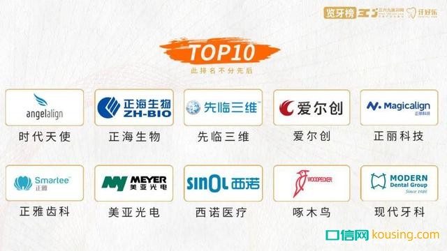 中國口腔器械企業(yè)Top10