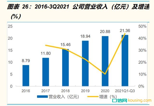 口腔行業(yè)醫(yī)療服務(wù)龍頭通策醫(yī)療2021年研究報告