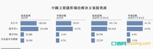 繼“種植牙暴利”被輿論圍剿后，新一輪風(fēng)暴鎖定口腔正畸