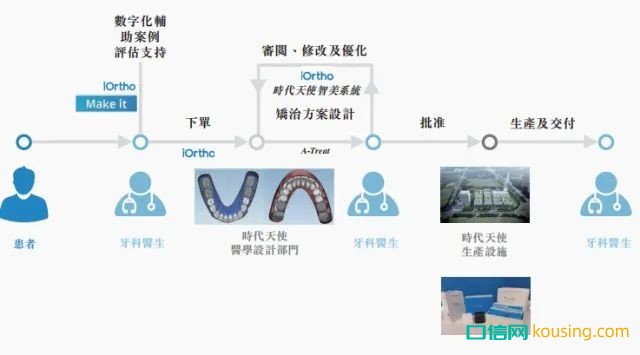 繼“種植牙暴利”被輿論圍剿后，新一輪風(fēng)暴鎖定口腔正畸