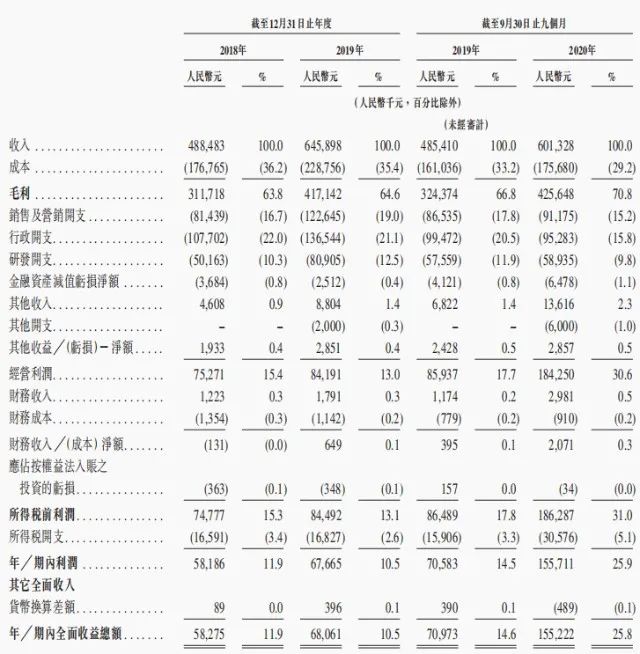 繼“種植牙暴利”被輿論圍剿后，新一輪風(fēng)暴鎖定口腔正畸