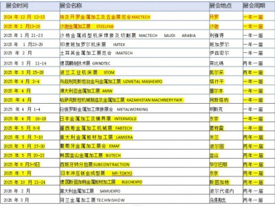 2024年埃及開(kāi)羅金屬加工及五金展覽會(huì)Mactech